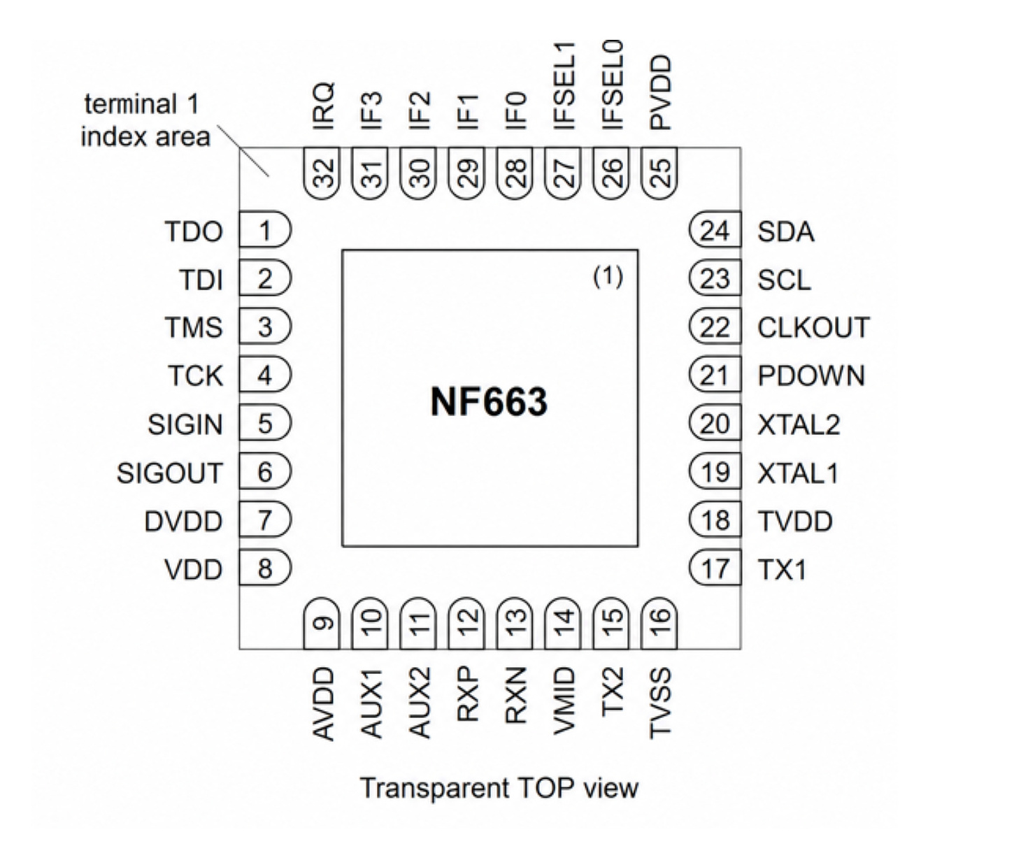 NF663 HVQFN32 SOT617-1 transparent top-view pinout with terminals 1 through 32
