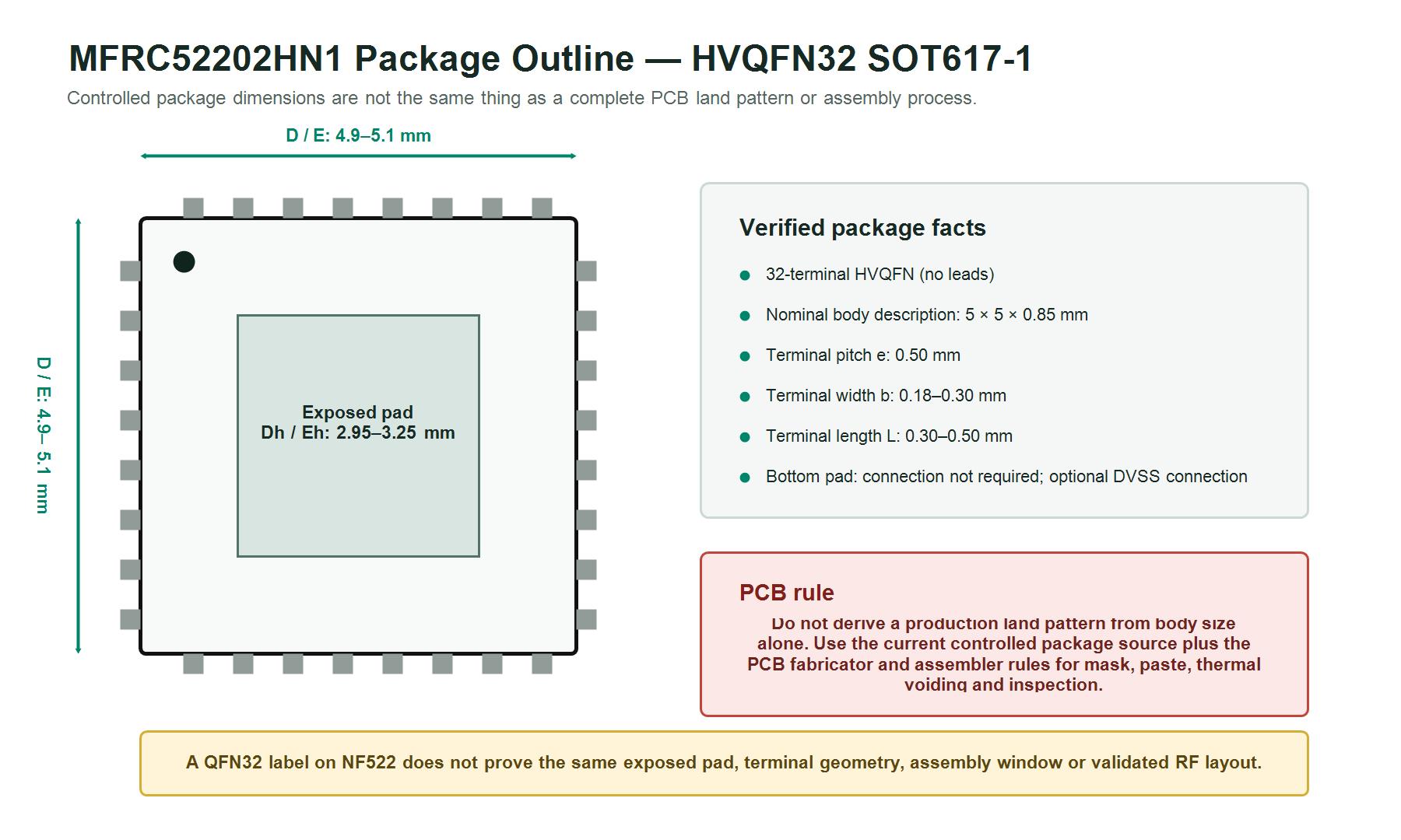 MFRC52202HN1 SOT617-1 HVQFN32 package outline and exposed pad dimensions