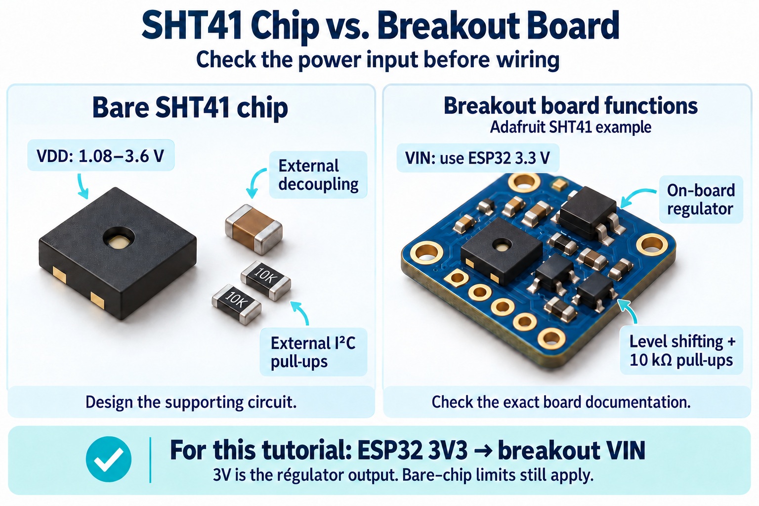 SHT41 bare-chip supply and external components compared with the regulator, level shifting and pull-ups on a breakout board
