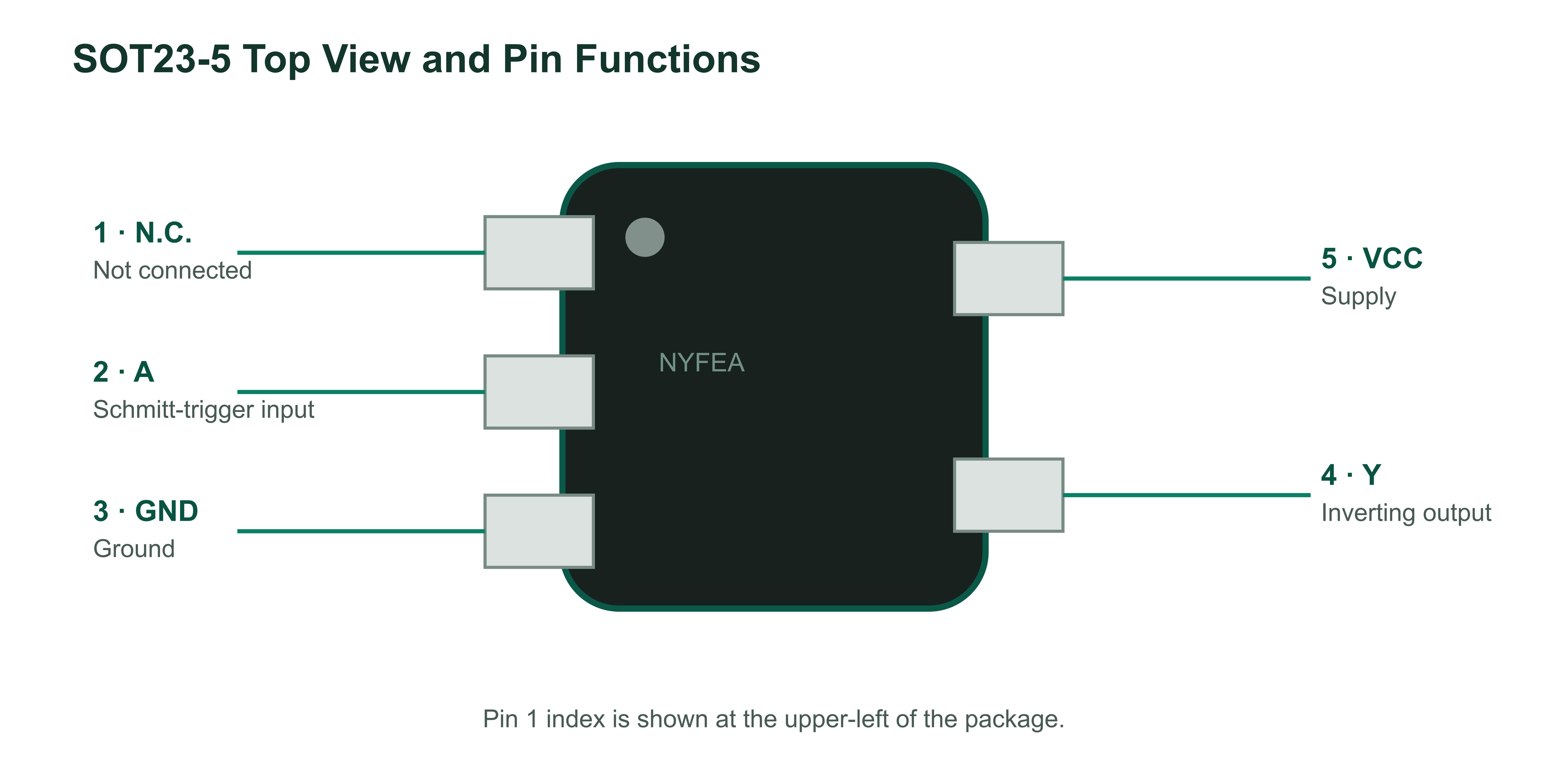 SN74AHCT1G14 SOT23-5 top-view pin configuration