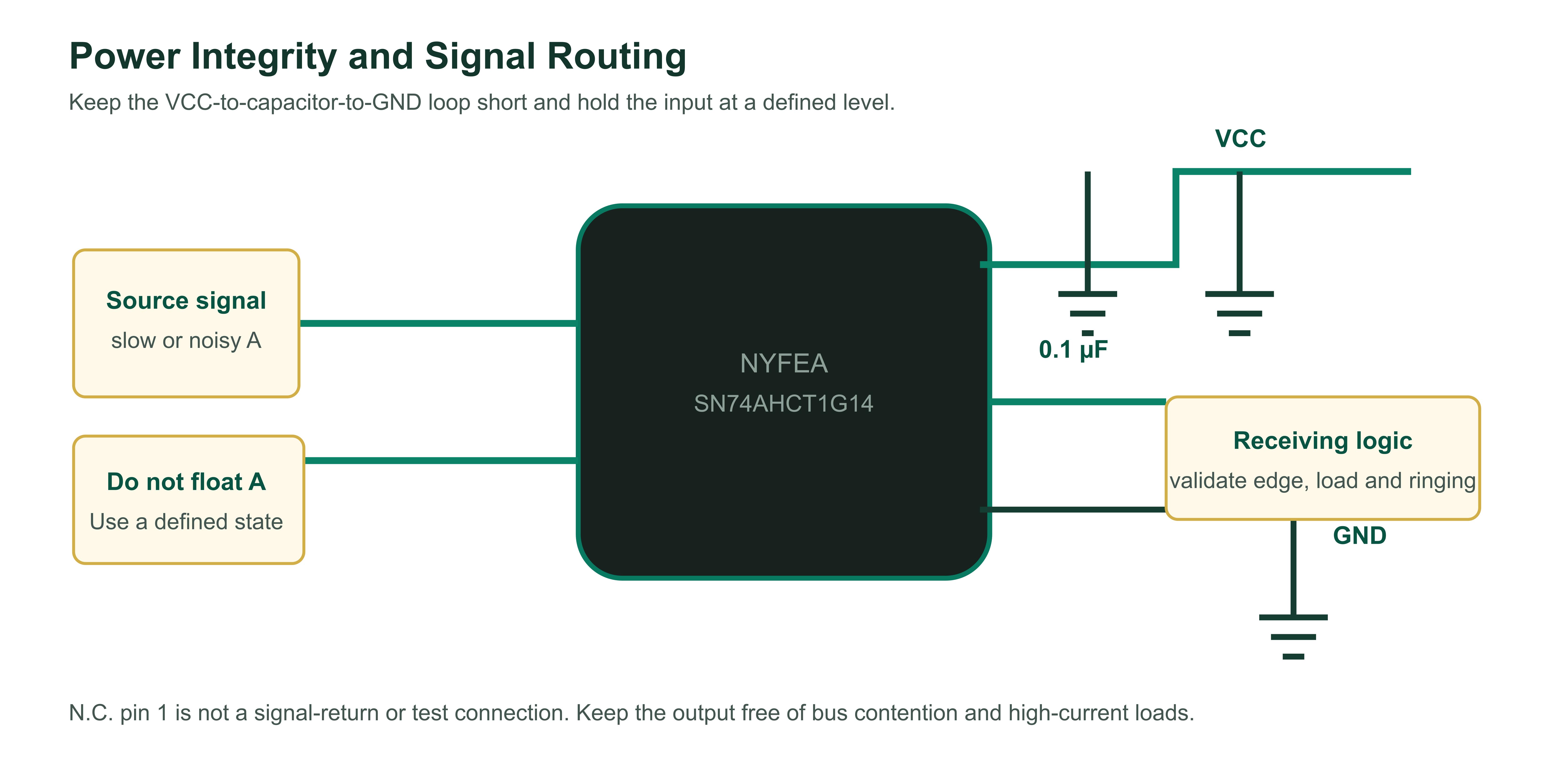 SN74AHCT1G14 bypass capacitor and signal routing guidance
