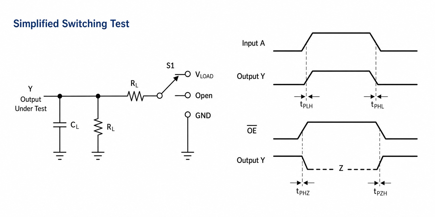 Simplified SN74LVC1G126 load circuit and switching waveforms