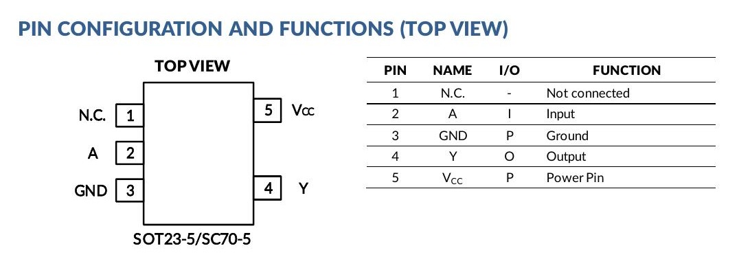 SN74LVC1G14 SOT23-5 and SC70-5 top-view pin configuration