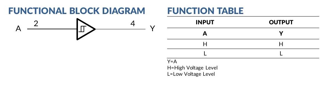 SN74LVC1G17 Schmitt-trigger buffer symbol and function table