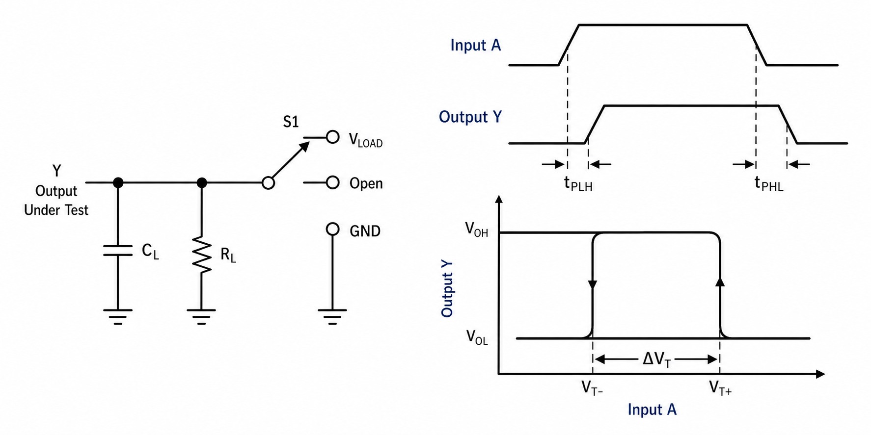 Simplified SN74LVC1G17 load circuit, non-inverting switching waveforms and hysteresis diagram