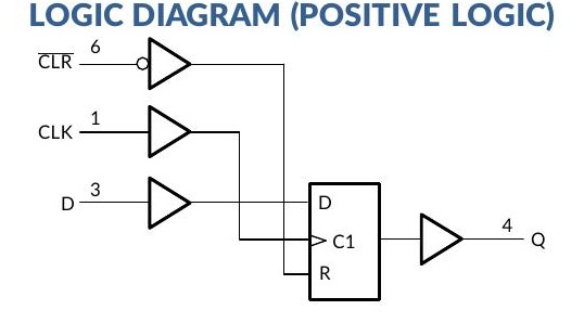 SN74LVC1G175 positive-logic diagram