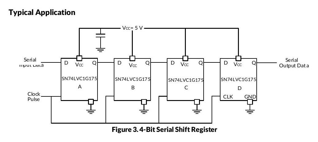 Four SN74LVC1G175 devices connected as a 4-bit serial shift register