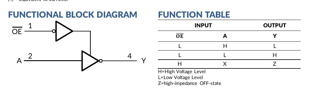 SN74LVC1G240 functional block diagram and function table