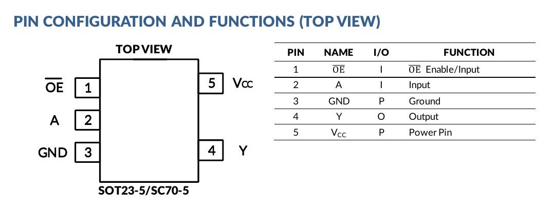 SN74LVC1G240 top-view pin configuration and pin functions