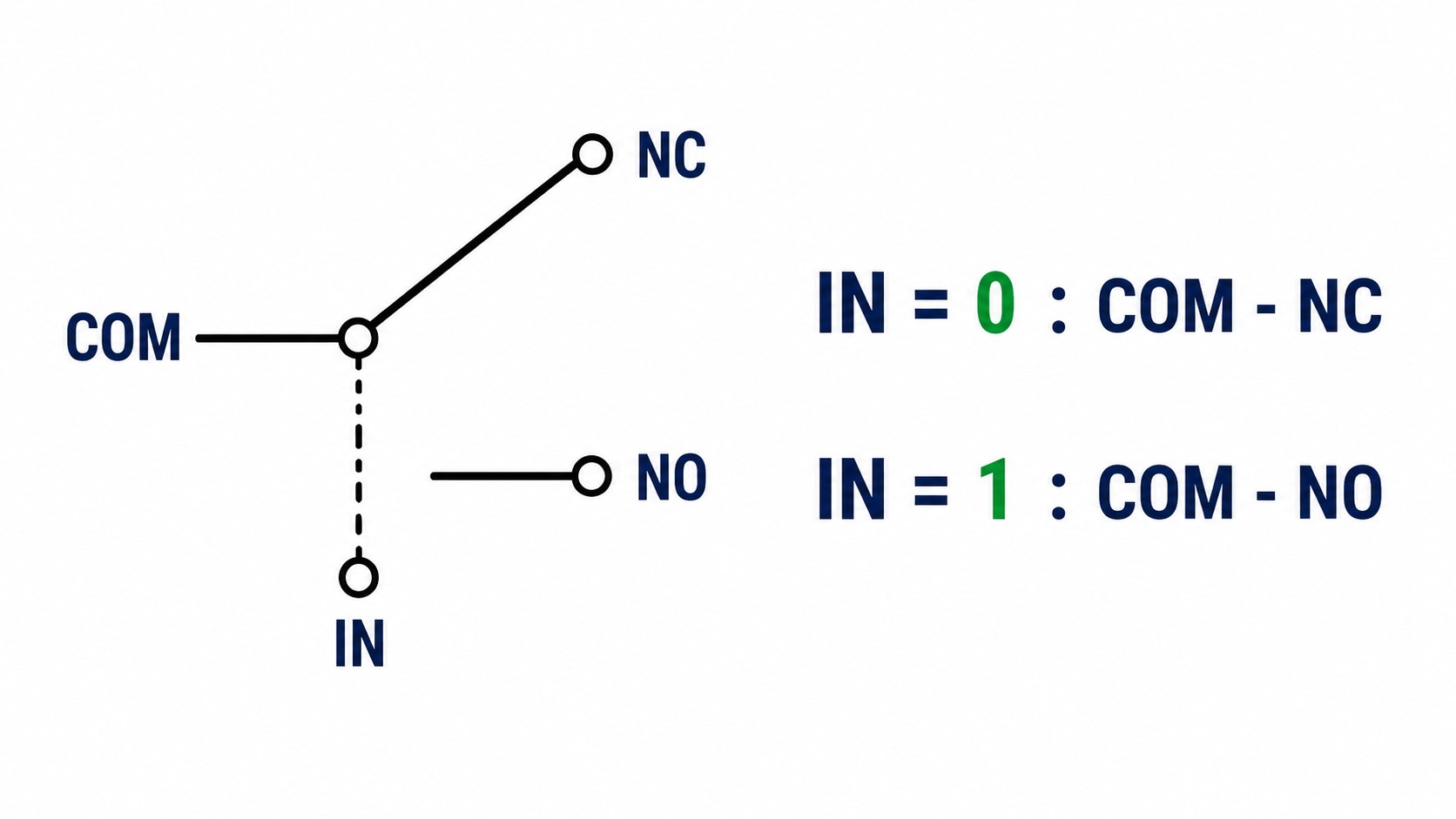 Simplified SN74LVC1G3157 SPDT switching behavior