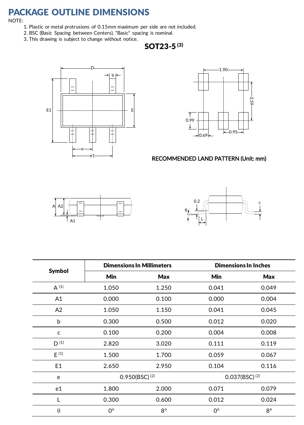 SN74LVC1G32 SOT23-5 package outline and land pattern