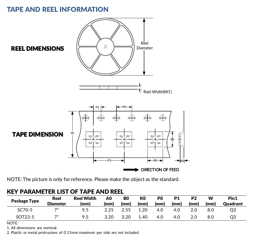 SN74LVC1G32 SOT23-5 and SC70-5 tape-and-reel dimensions