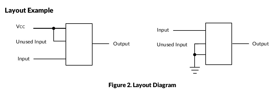 PDF layout example showing defined bias for unused logic inputs