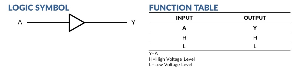 SN74LVC1G34 buffer logic symbol and function table