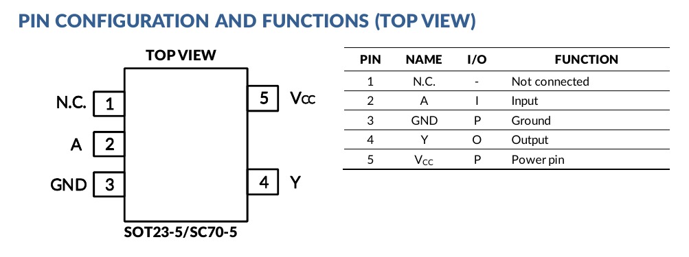 SN74LVC1G34 top-view pin configuration and pin functions