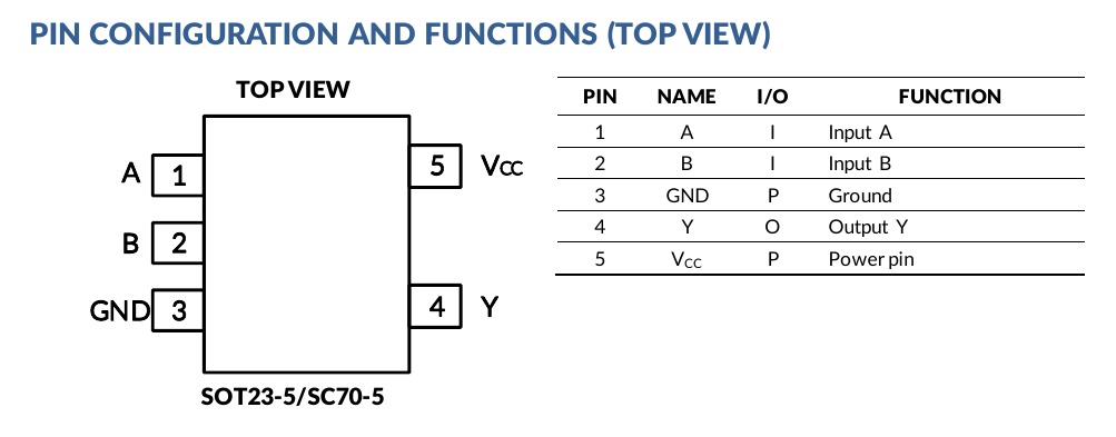 SN74LVC1G86 top-view pin configuration and pin functions