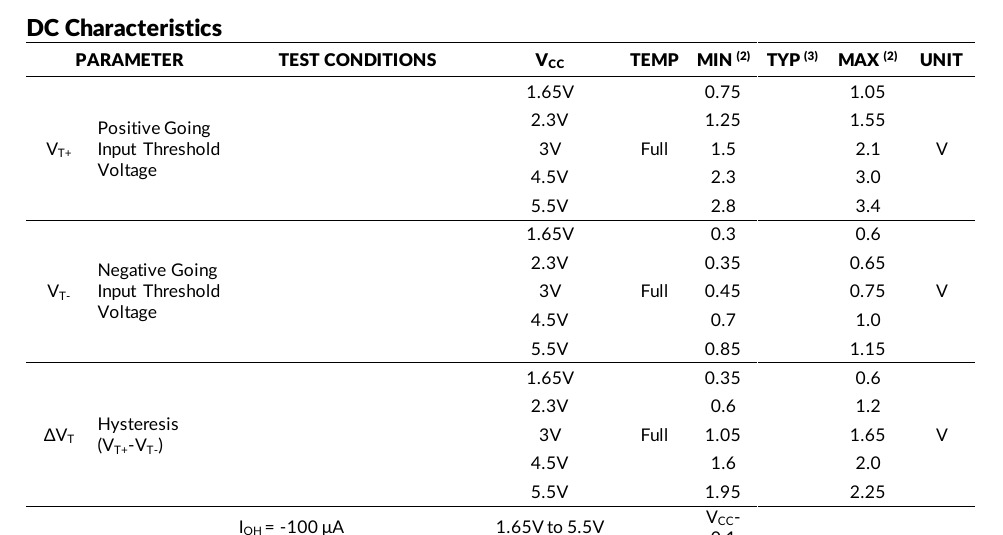 SN74LVC2G14 positive-going and negative-going threshold and hysteresis table