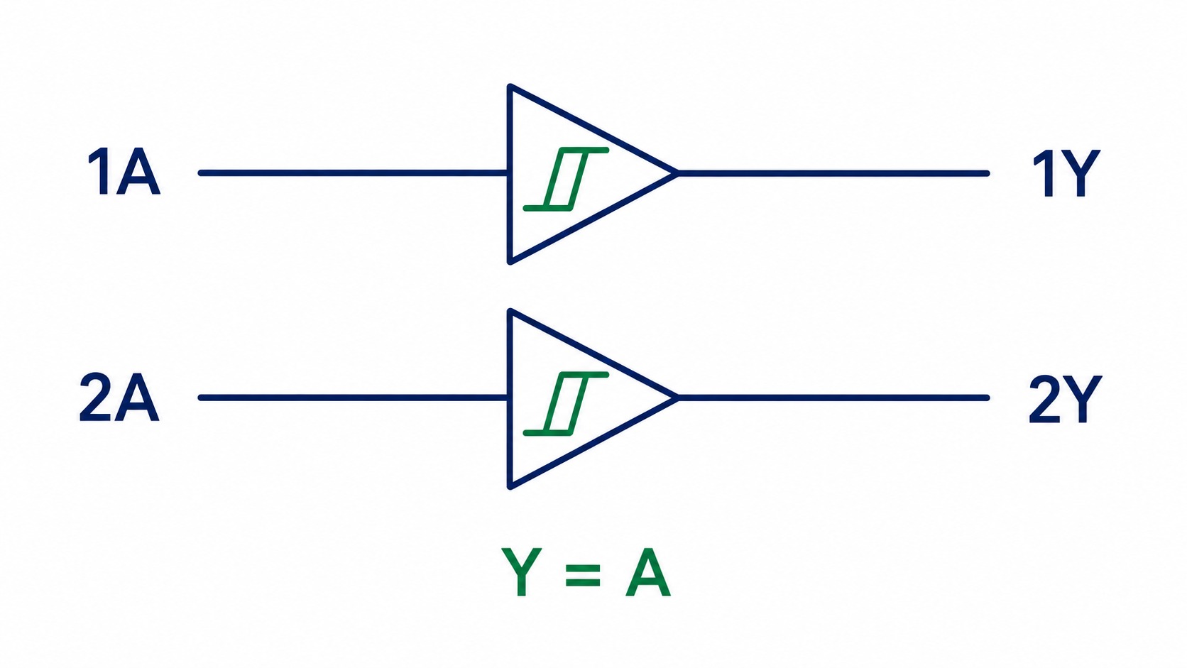 Simplified SN74LVC2G17 dual Schmitt-trigger buffer function