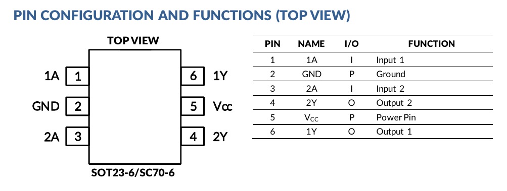 SN74LVC2G17 top-view pin configuration and pin functions