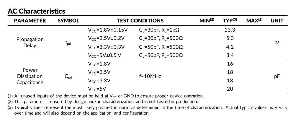 SN74LVC2G34 propagation delay and power-dissipation capacitance table