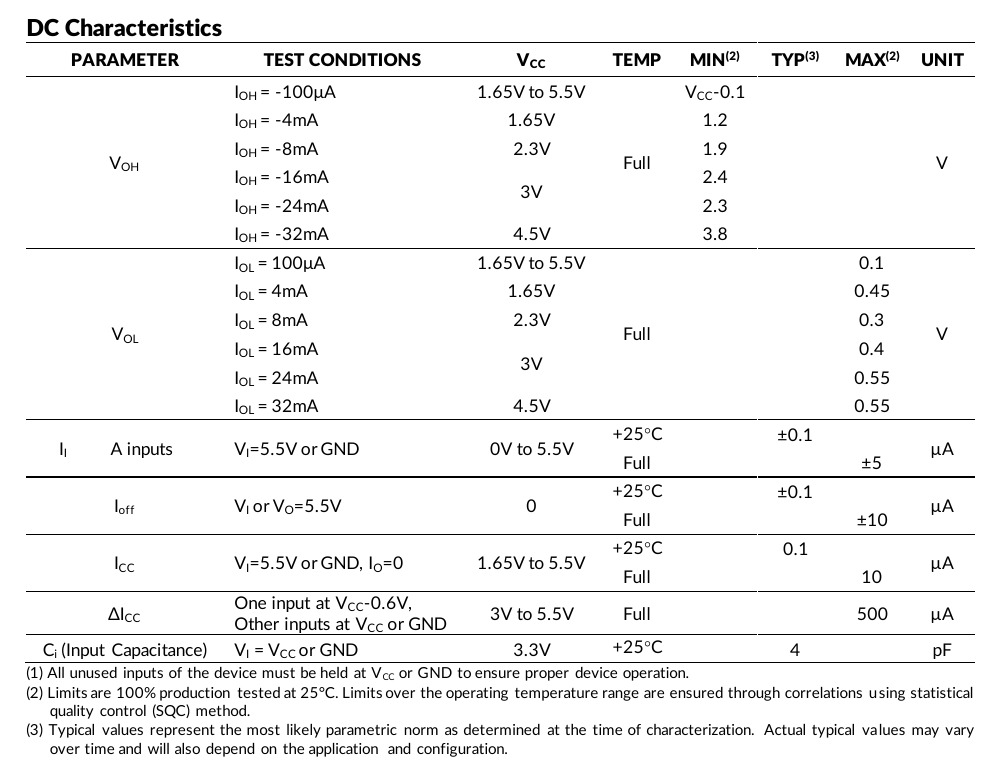 SN74LVC2G34 DC electrical characteristics table