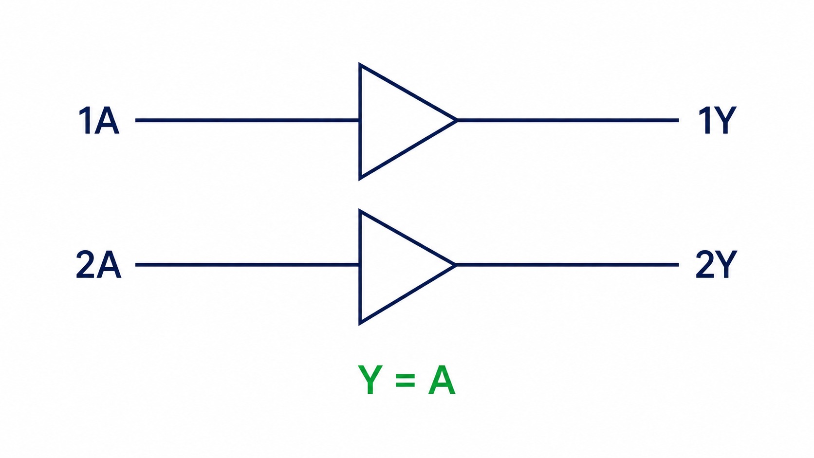 Simplified SN74LVC2G34 dual non-inverting buffer function