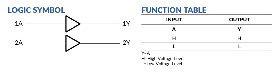 SN74LVC2G34 dual buffer logic symbol and truth table