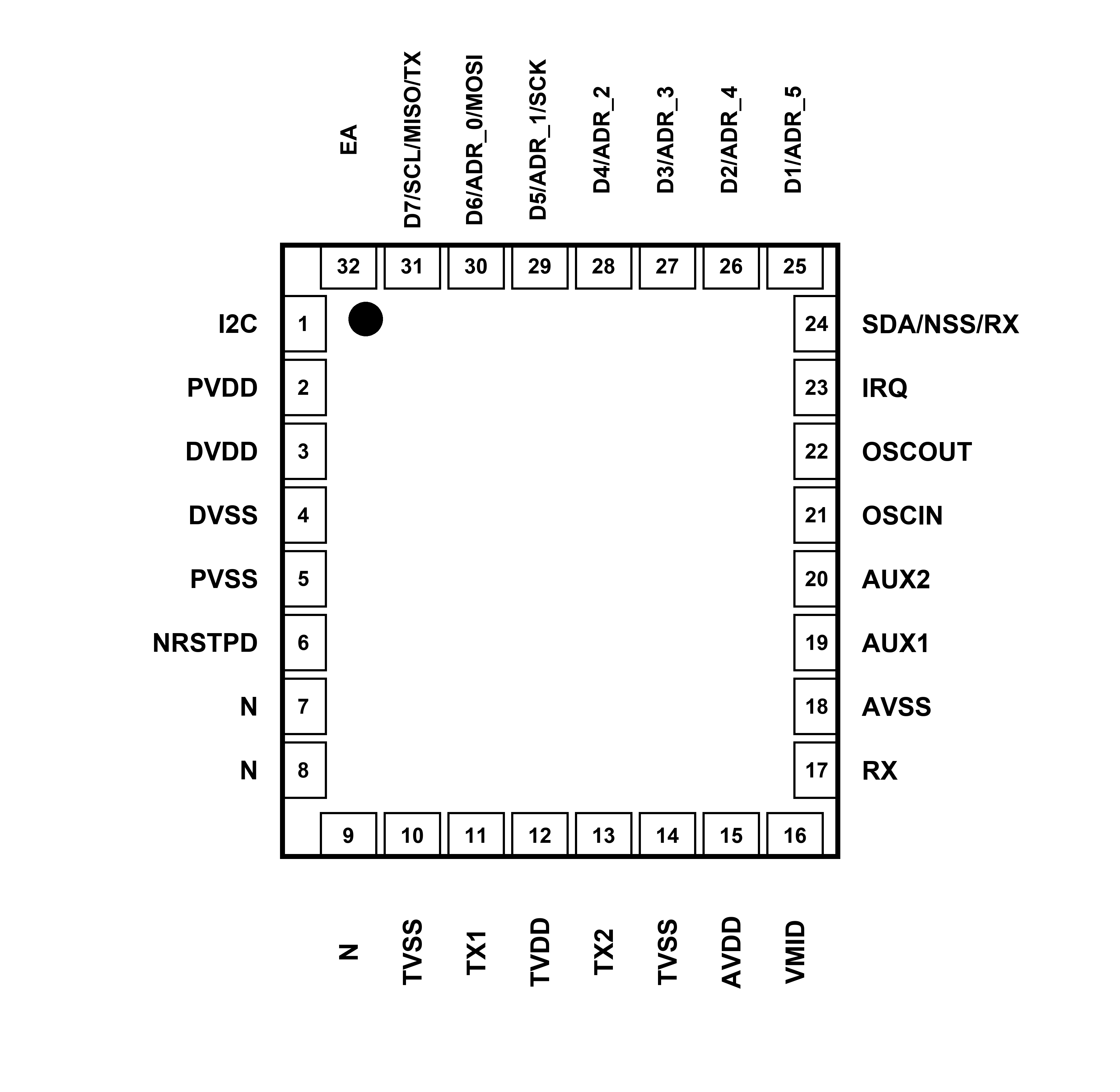 NF522 QFN32 pinout diagram from the technical datasheet
