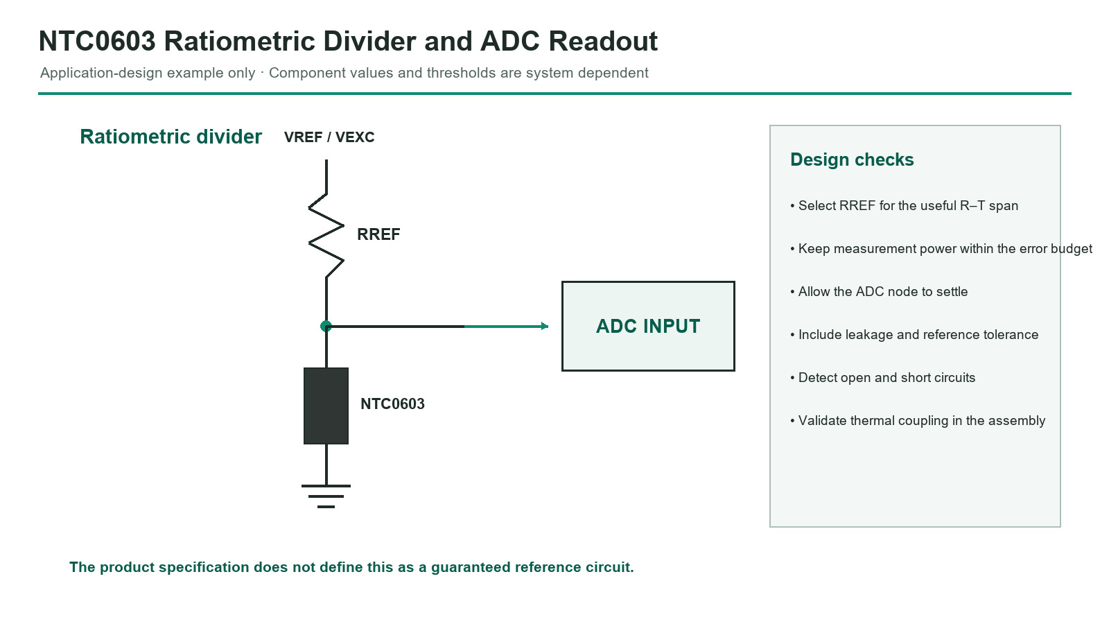 NTC0603 ratiometric divider and ADC measurement example