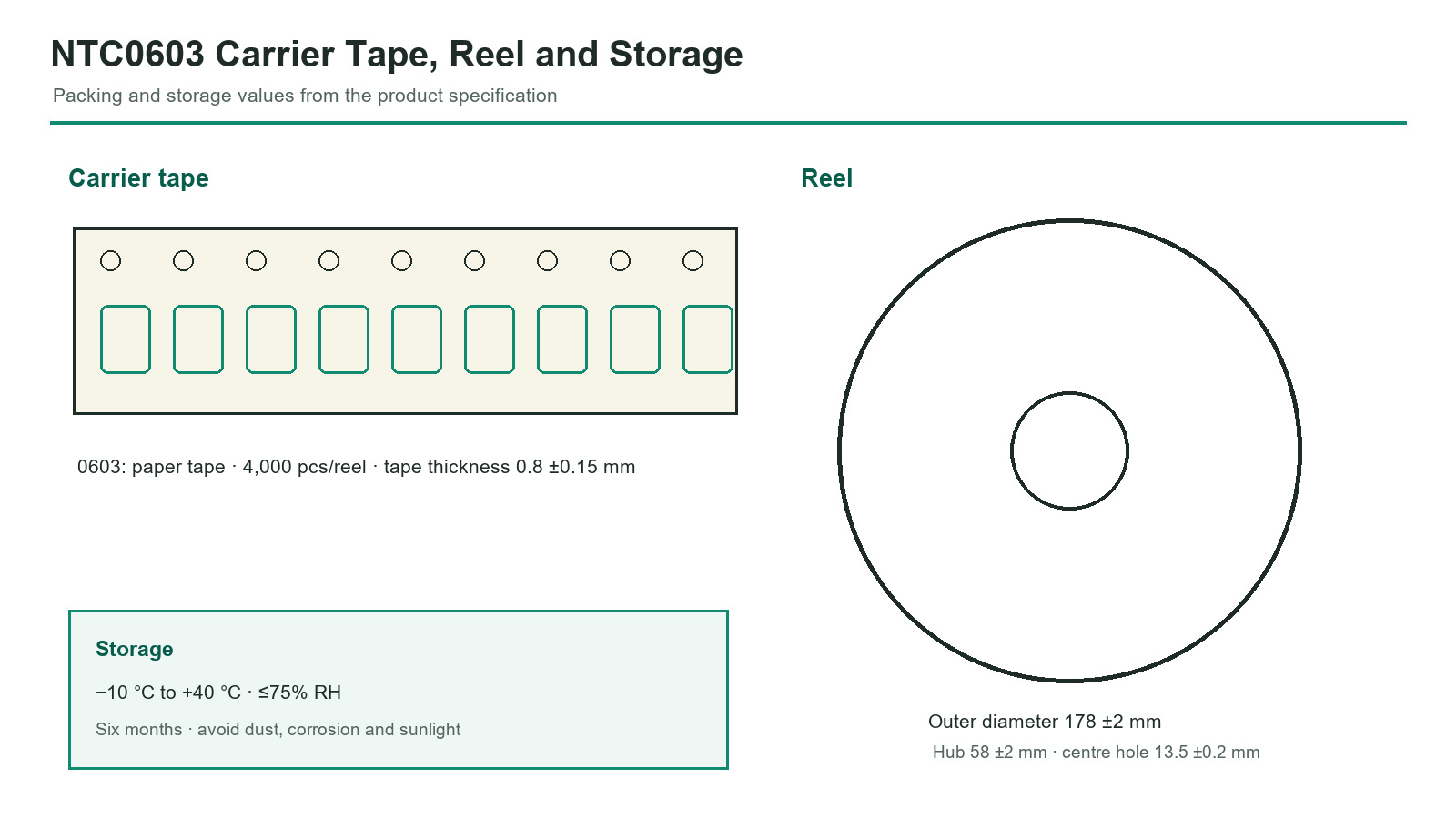NTC0603 paper tape and reel dimensions