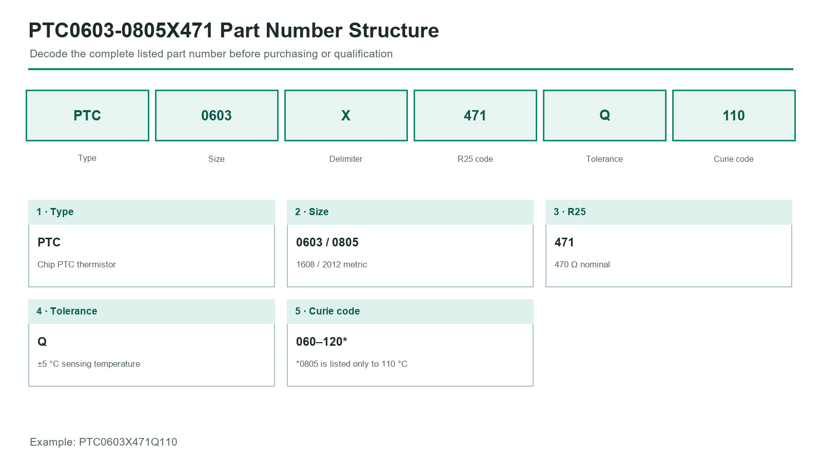 PTC0603-0805X471 part-number identification guide
