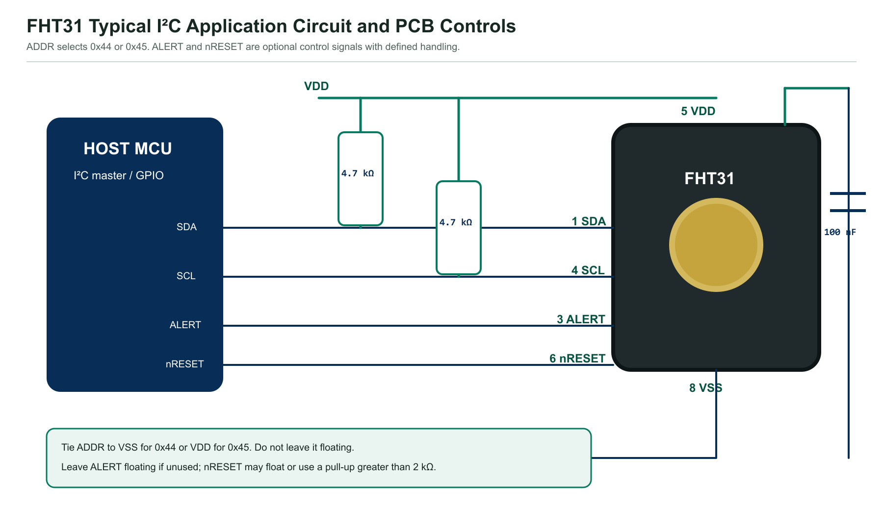 FHT31 I2C application circuit with address select, alert, reset, pull-up resistors and decoupling capacitor