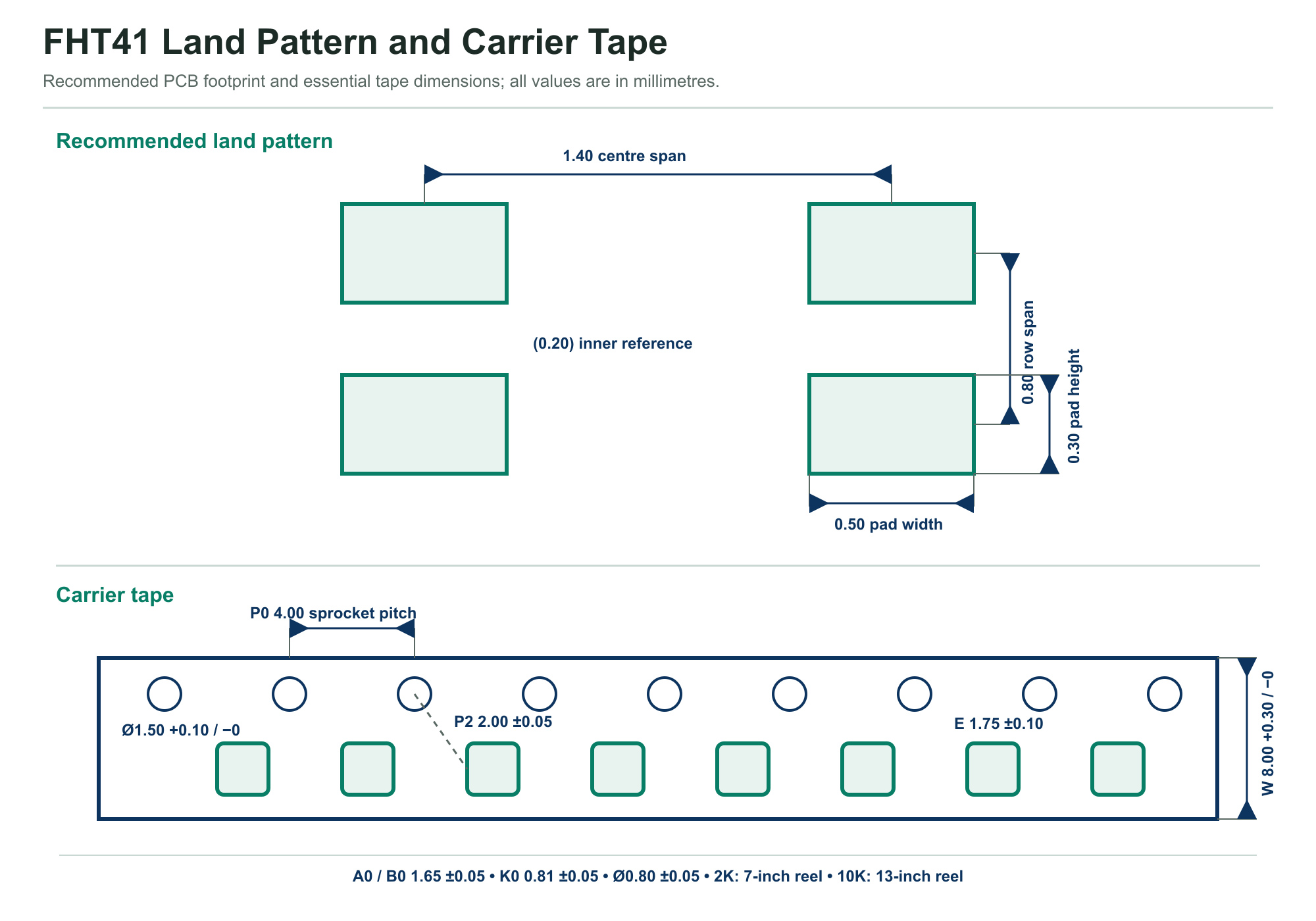 High-resolution FHT41 recommended PCB land pattern and essential carrier-tape dimensions